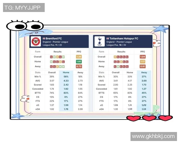 周六027英超热刺迎战布伦特福德赛前分析与比分预测分享 周六027英超热刺迎战布伦特福德赛前分析与比分预测分享